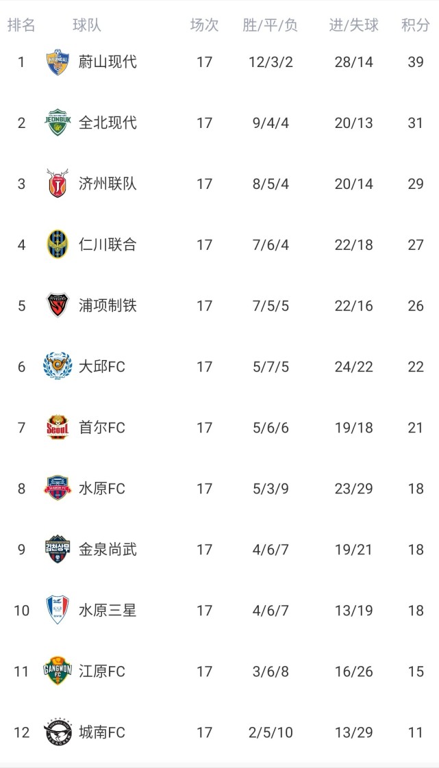 恒大主场大胜权健，积分榜上升至第三位的简单介绍