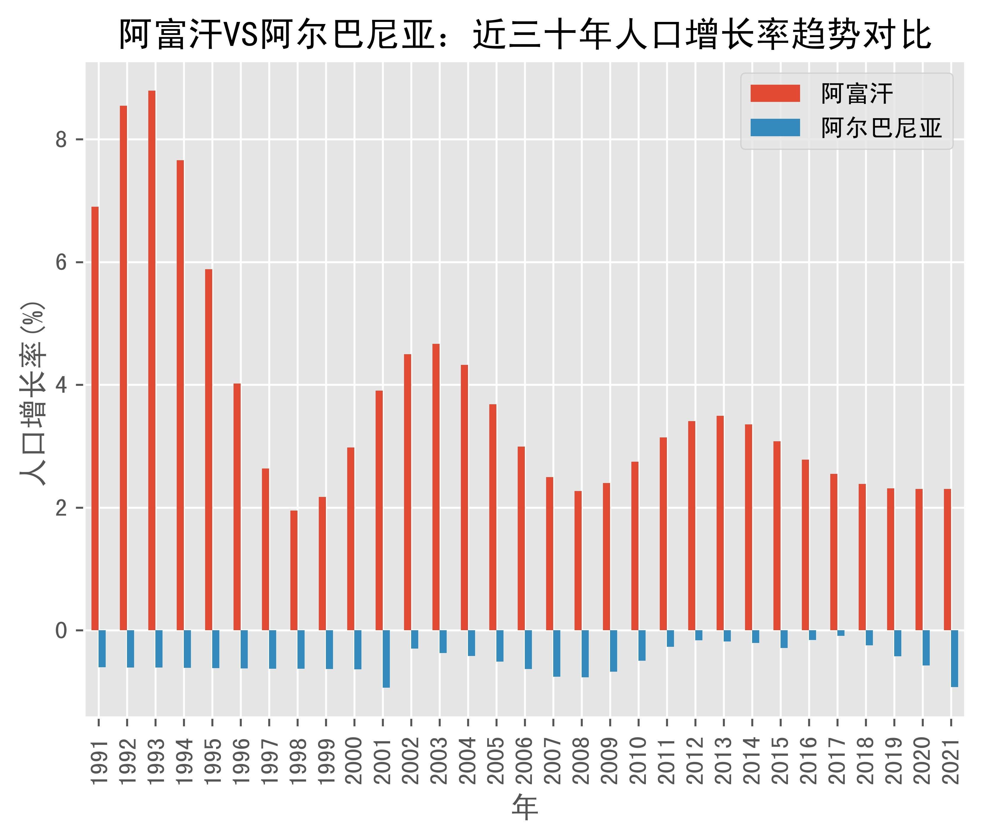 关于阿尔巴尼亚大胜阿富汗，实力明显胜出的信息